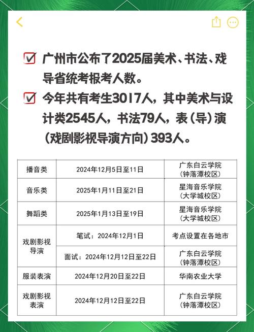 2025年美术考生人数会增还是减？-第2张图片-泰美艺术培训