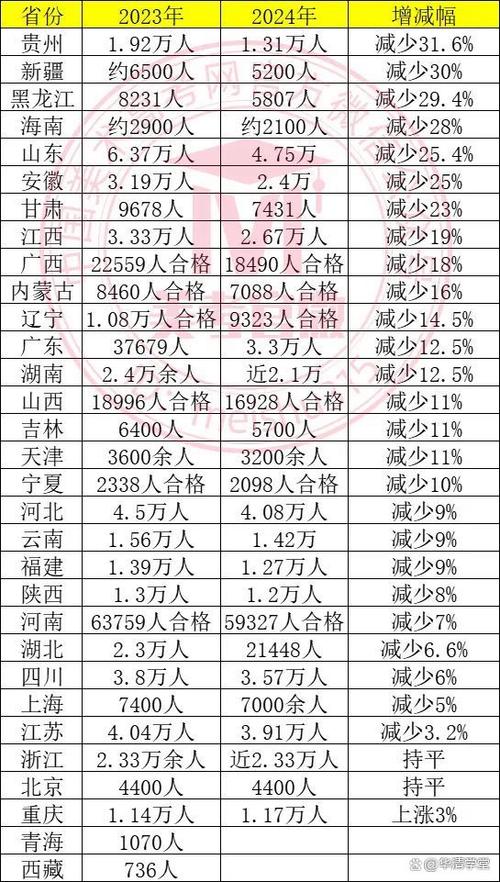 2025年美术考生人数会增还是减？-第3张图片-泰美艺术培训