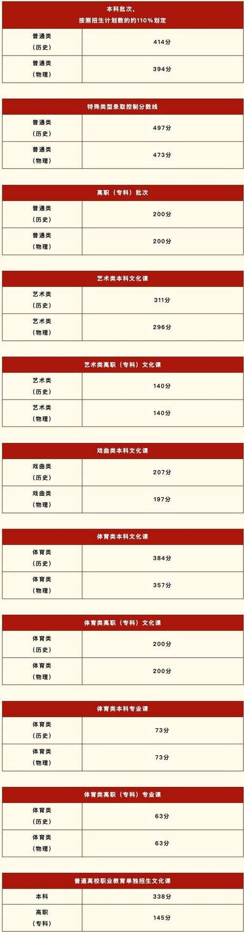 陕西省音乐联考满分多少-第2张图片-泰美艺术培训 陕西省音乐联考满分多少-第2张图片-泰美艺术培训