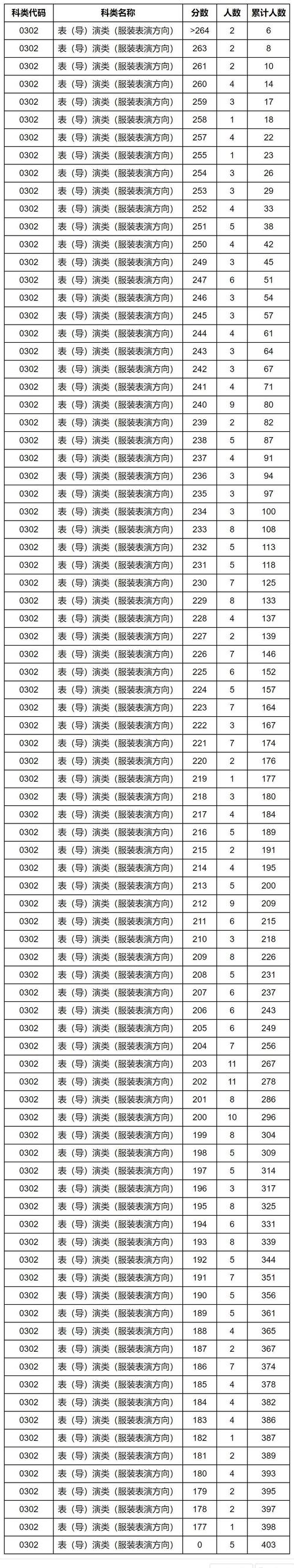 湖北美术联考成绩几点公布?-第2张图片-泰美艺术培训 湖北美术联考成绩几点公布?-第2张图片-泰美艺术培训