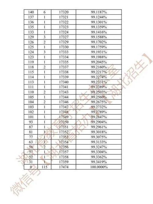 湖北美术联考成绩几点公布?-第3张图片-泰美艺术培训 湖北美术联考成绩几点公布?-第3张图片-泰美艺术培训