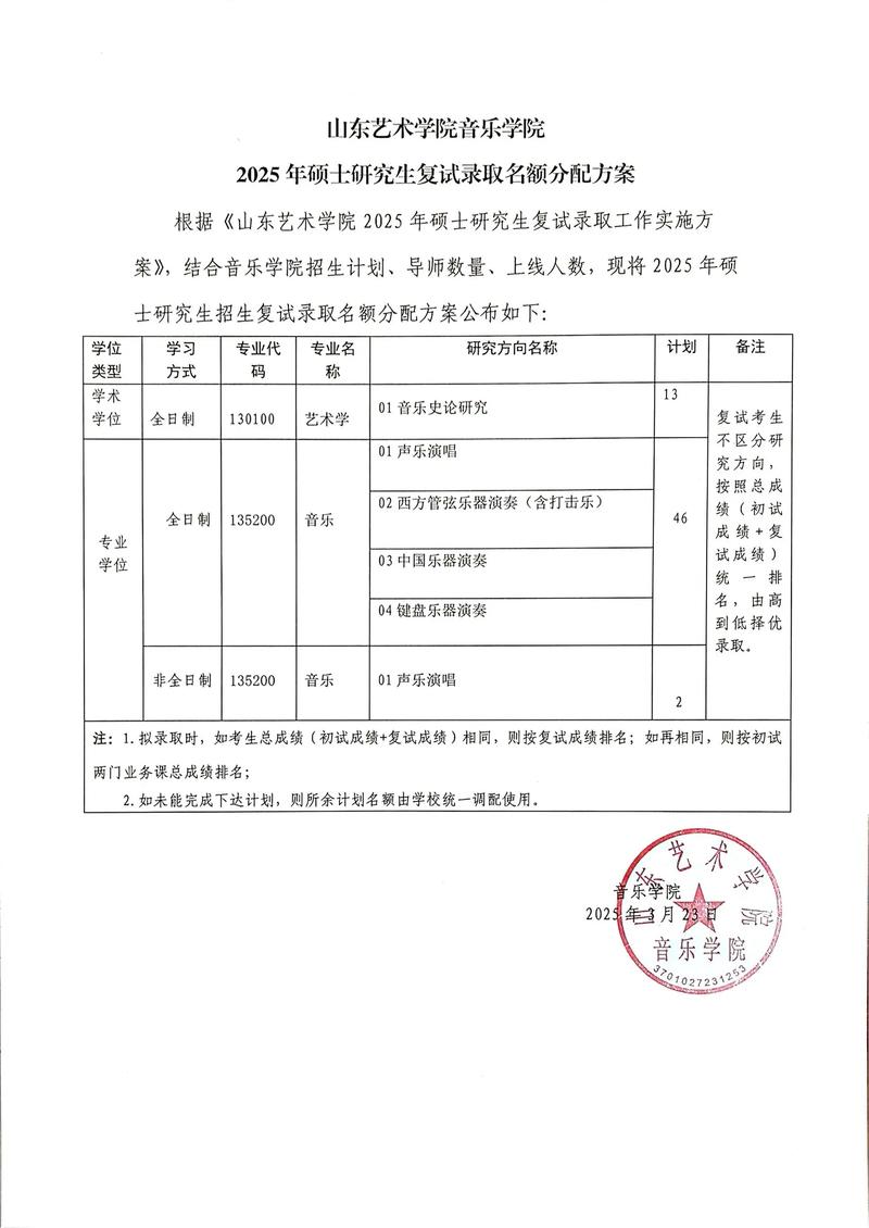 2025年艺考南山学院招生政策有哪些变化?-第3张图片-泰美艺术培训 2025年艺考南山学院招生政策有哪些变化?-第3张图片-泰美艺术培训