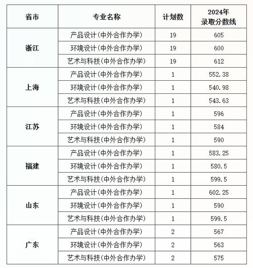 全国承任联考成绩的大学有哪些?-第1张图片-泰美艺术培训 全国承任联考成绩的大学有哪些?-第1张图片-泰美艺术培训