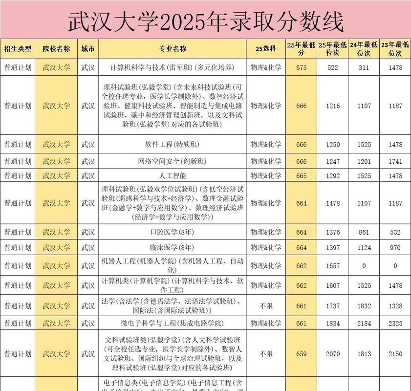 武汉大学美术类2025招生何时开始？-第2张图片-泰美艺术培训