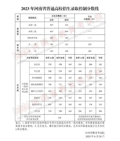 浙江舞蹈高考分数怎么算？公式是什么？-第2张图片-泰美艺术培训