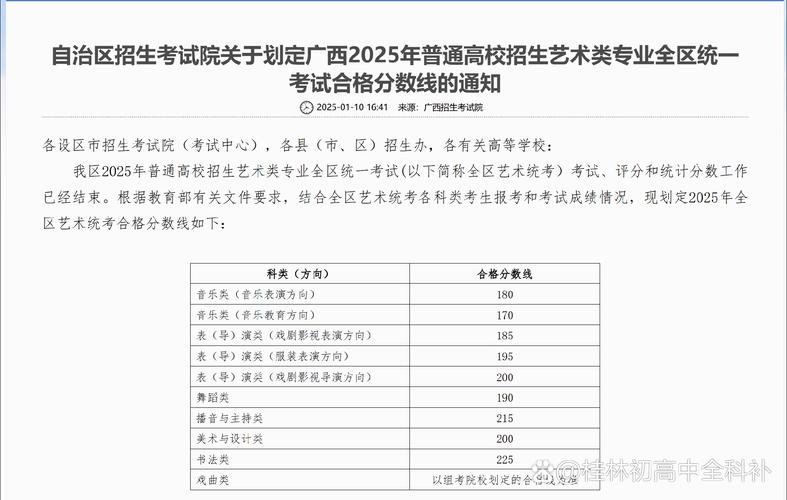 2025广西艺考分数线多少？-第2张图片-泰美艺术培训