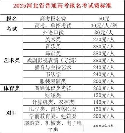 河北艺术类联考何时考？时间安排定了没？-第1张图片-泰美艺术培训
