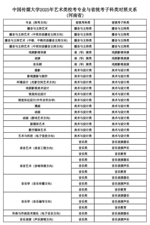 音乐表演专业招生数量有何变化趋势？-第2张图片-泰美艺术培训