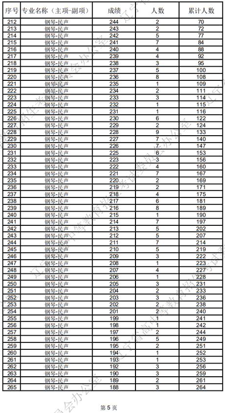2025音乐校考成绩何时公布？-第3张图片-泰美艺术培训