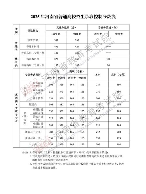 河南艺考2025合格线何时公布？-第1张图片-泰美艺术培训