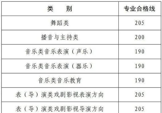 河南艺考2025合格线何时公布？-第3张图片-泰美艺术培训