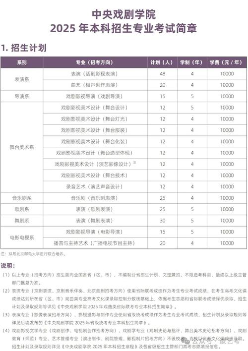 2025艺考简章有哪些新变化？-第1张图片-泰美艺术培训