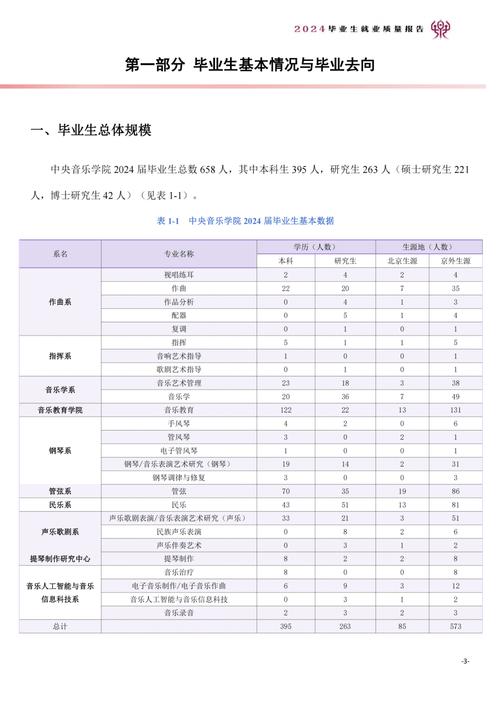 音乐学专业就业信息需求有哪些？-第1张图片-泰美艺术培训