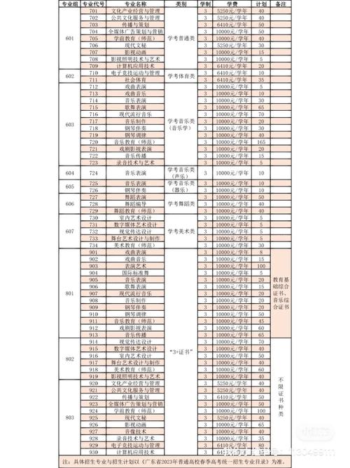 民族音乐与舞蹈专业代码是多少？-第1张图片-泰美艺术培训
