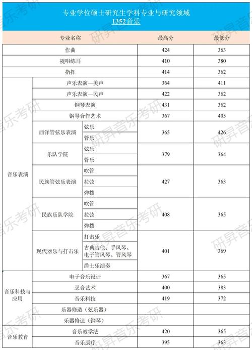上海音乐学院有哪些主要专业？-第1张图片-泰美艺术培训