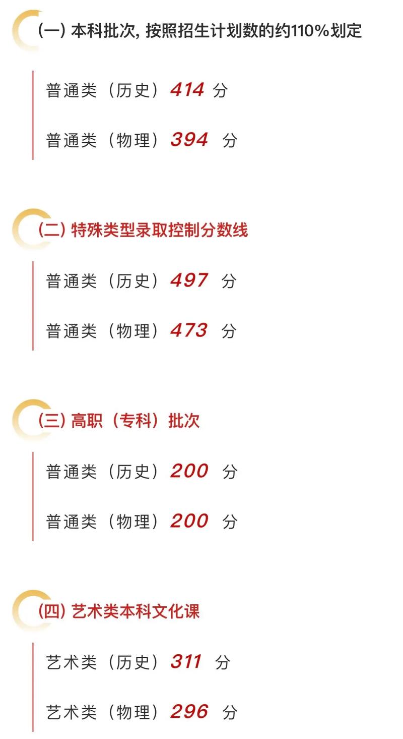 2025陕西艺考大纲有哪些新变化？-第3张图片-泰美艺术培训