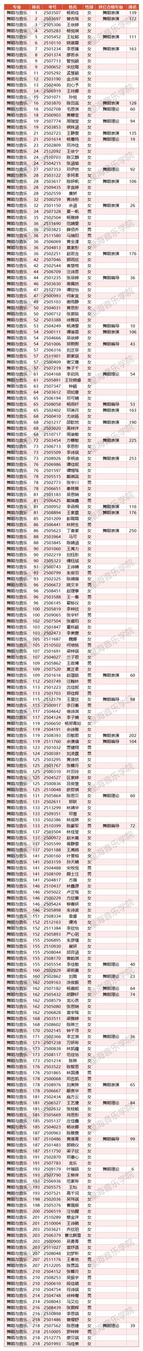 2025音乐类专业学校-第3张图片-泰美艺术培训