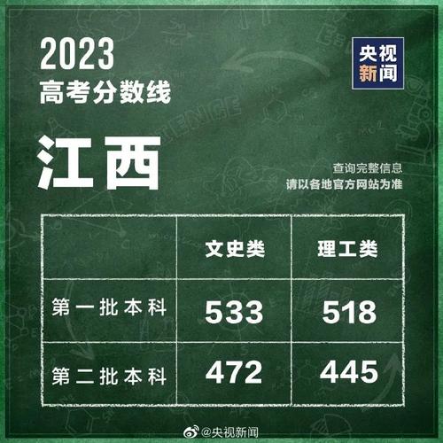 江西联考2025本科线会是多少？-第1张图片-泰美艺术培训