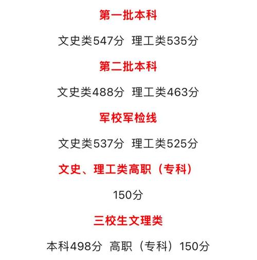 江西联考2025本科线会是多少？-第2张图片-泰美艺术培训