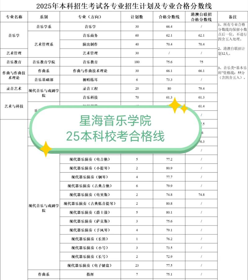2025音乐学分数分段是多少？-第2张图片-泰美艺术培训