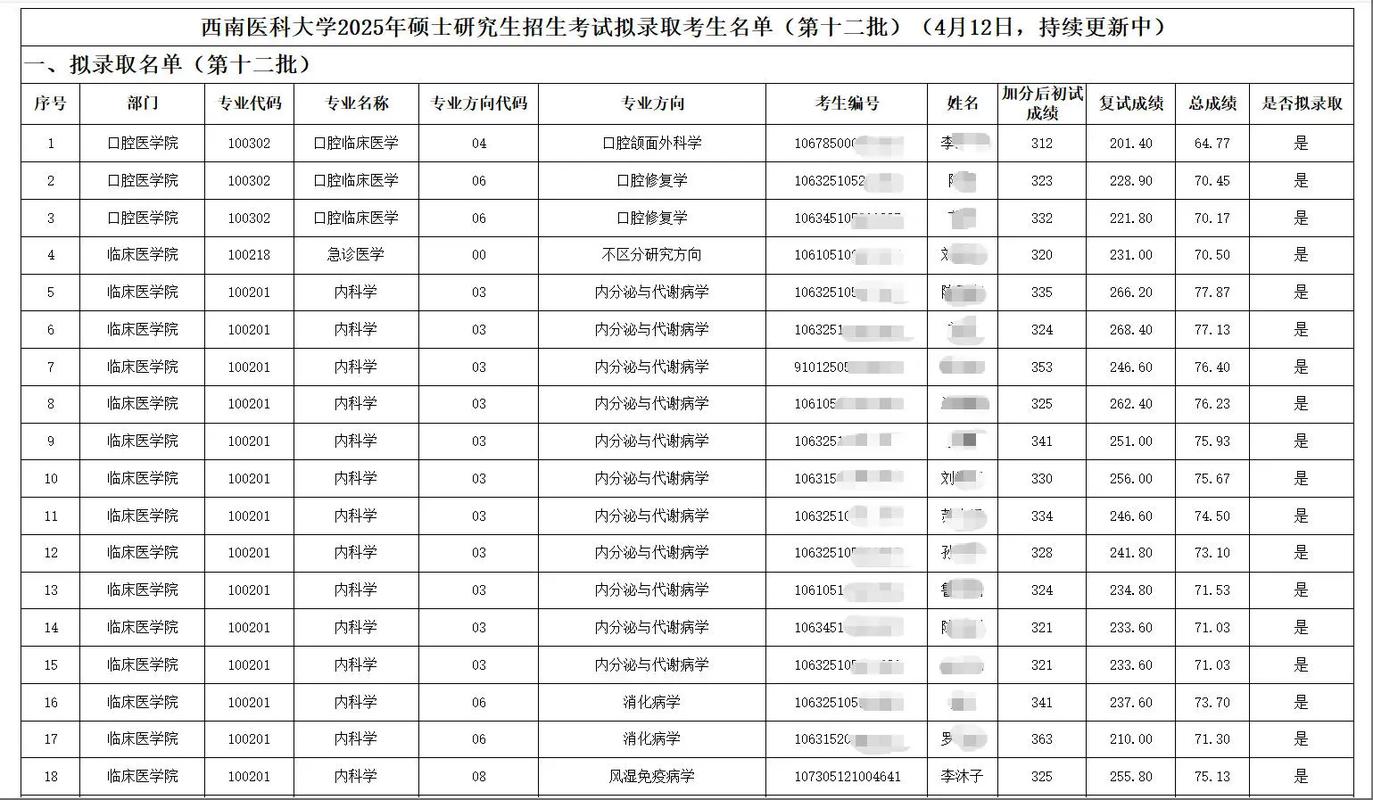 西南大学2025年艺考-第3张图片-泰美艺术培训
