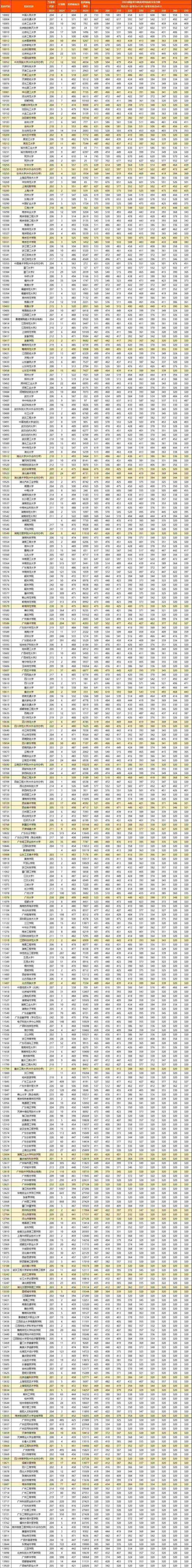 广东联考美术本科院校有哪些？-第3张图片-泰美艺术培训