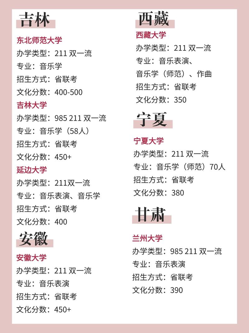 山东音乐学院是211吗?-第1张图片-泰美艺术培训 山东音乐学院是211吗?-第1张图片-泰美艺术培训