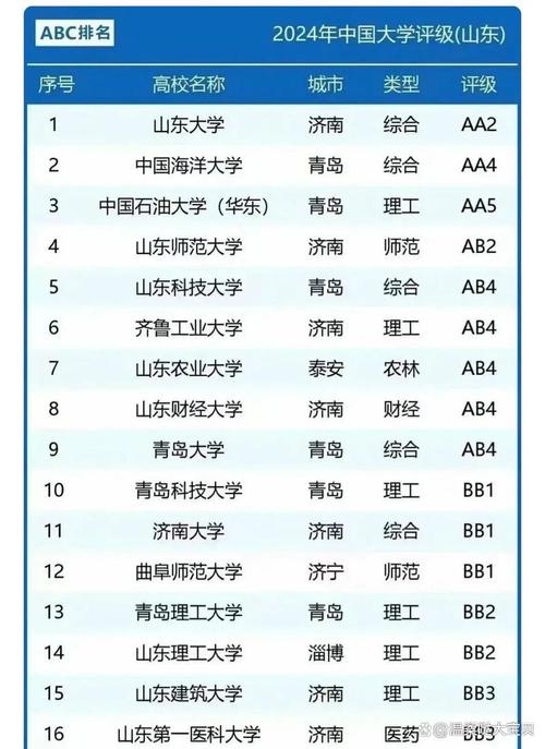 山东音乐学院是211吗?-第2张图片-泰美艺术培训 山东音乐学院是211吗?-第2张图片-泰美艺术培训
