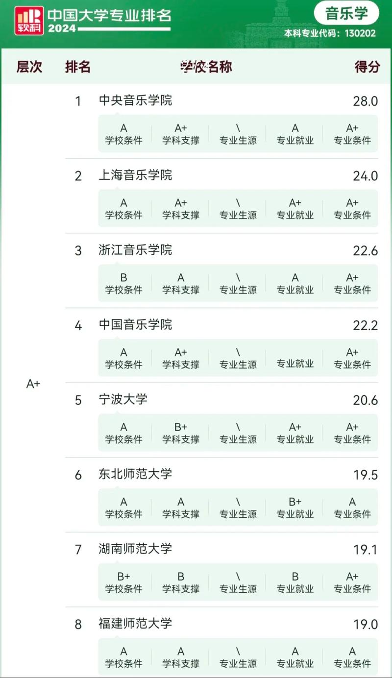全国985音乐学院排名-第1张图片-泰美艺术培训 全国985音乐学院排名-第1张图片-泰美艺术培训