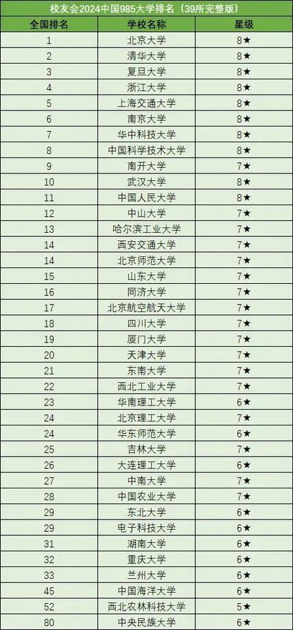 全国985音乐学院排名-第3张图片-泰美艺术培训 全国985音乐学院排名-第3张图片-泰美艺术培训