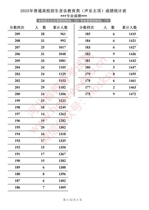 高考音乐类总分460分如何构成？-第3张图片-泰美艺术培训