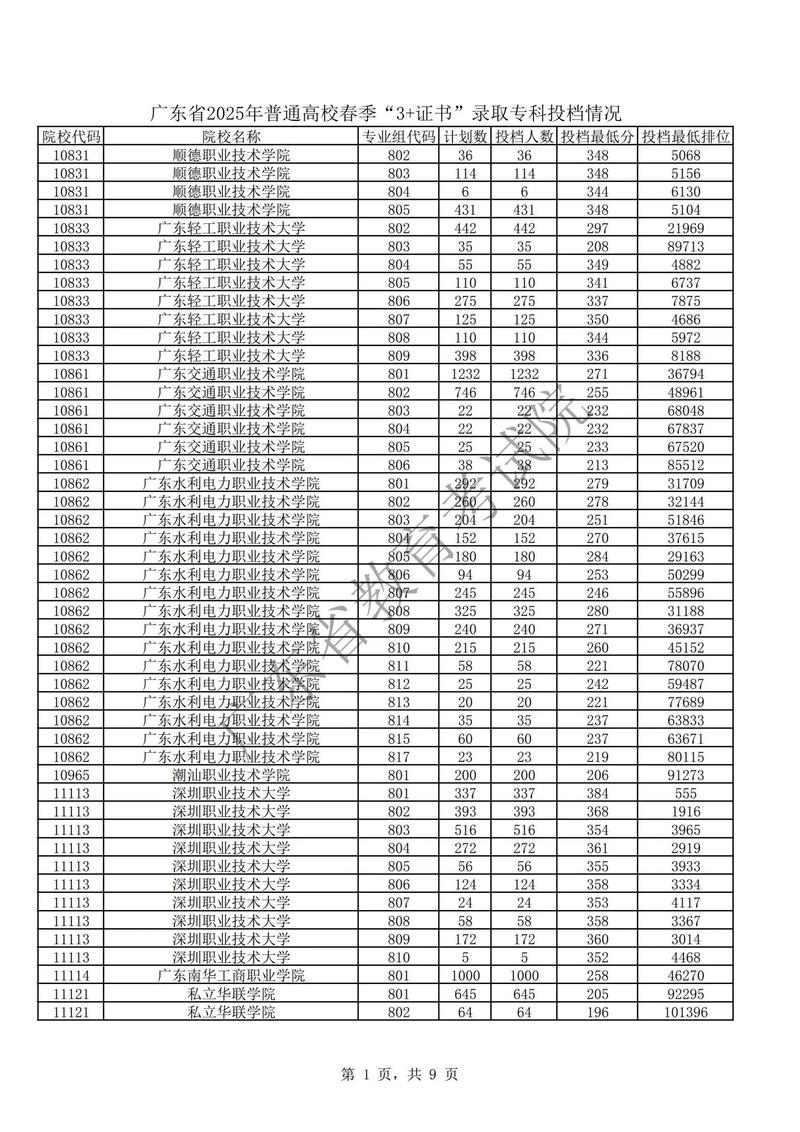 2025广东音乐统考有何新变化？-第2张图片-泰美艺术培训