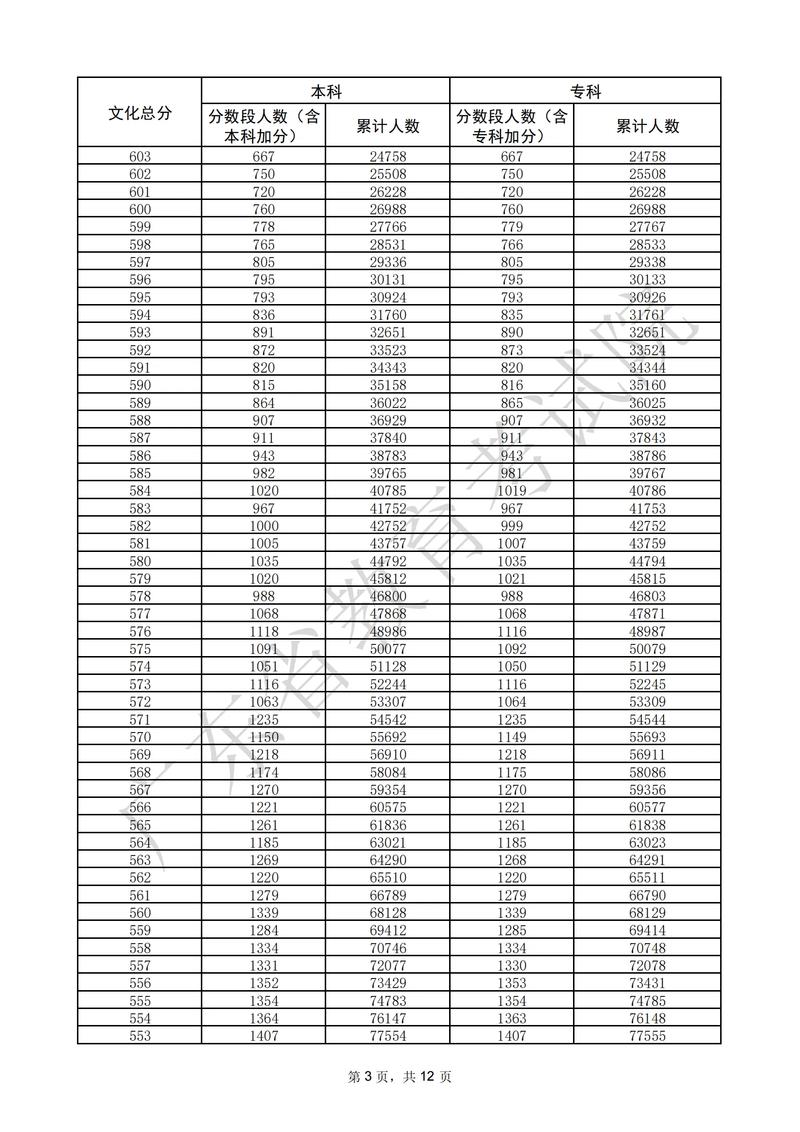 2025广东音乐统考有何新变化？-第3张图片-泰美艺术培训