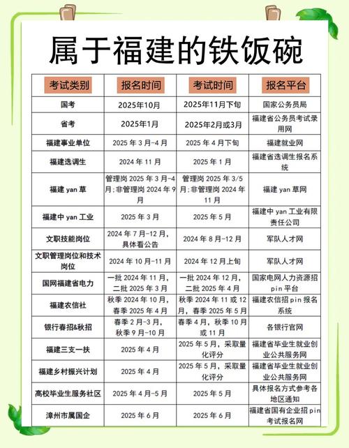 福建省舞蹈联考报名时间-第2张图片-泰美艺术培训