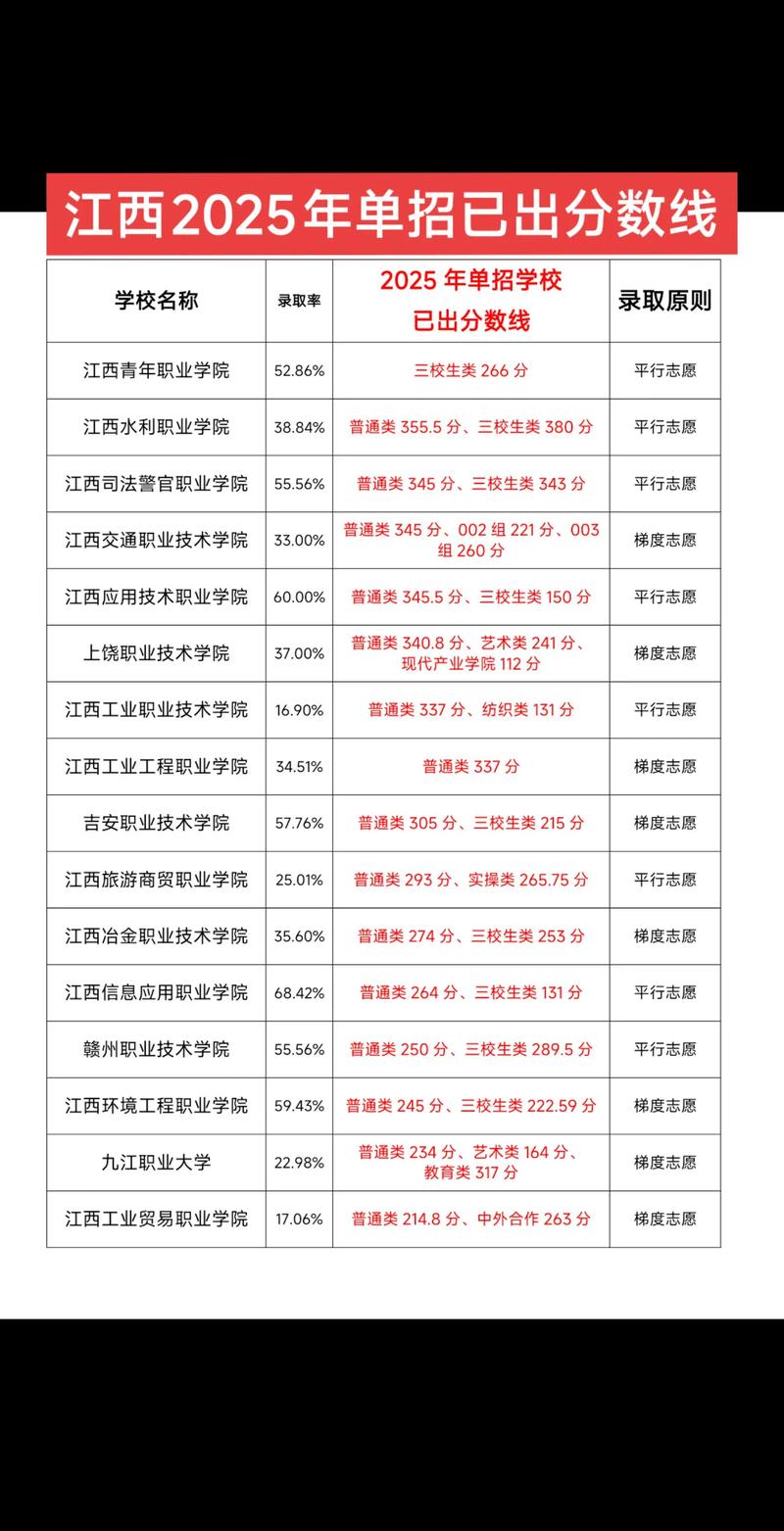 2025江西省音乐统考-第1张图片-泰美艺术培训 2025江西省音乐统考-第1张图片-泰美艺术培训
