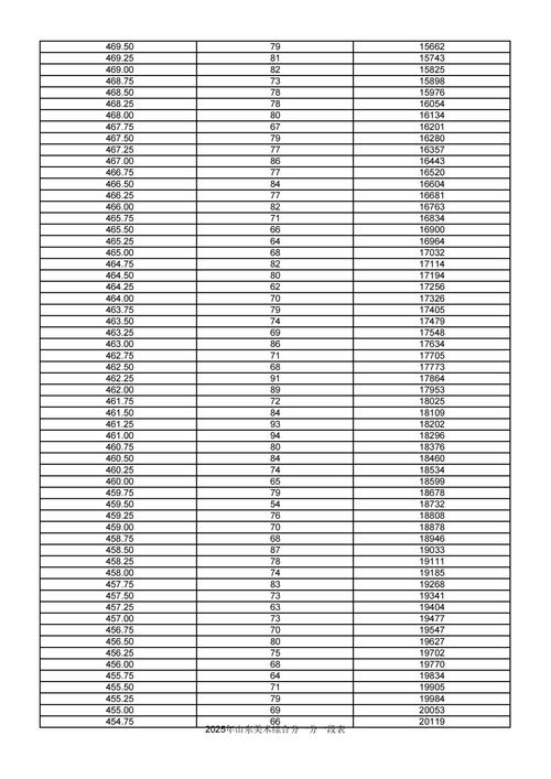 2025美术考级具体时间何时公布？-第2张图片-泰美艺术培训