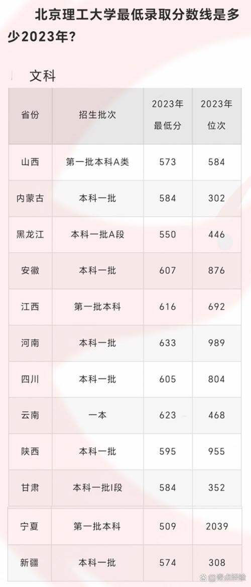 北京理工大学美术分数线是多少？-第2张图片-泰美艺术培训