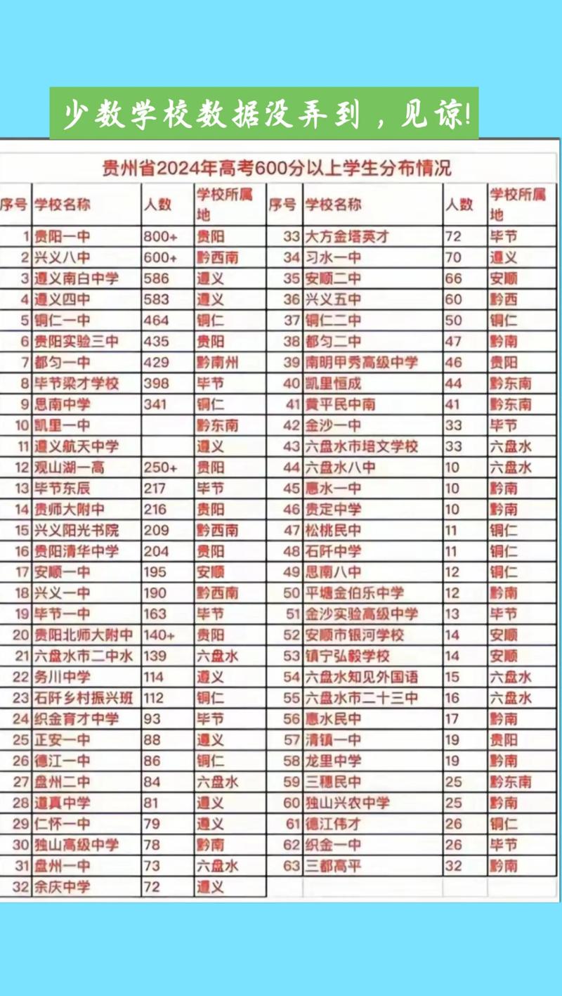 贵州求高是否参加西南联考？-第2张图片-泰美艺术培训