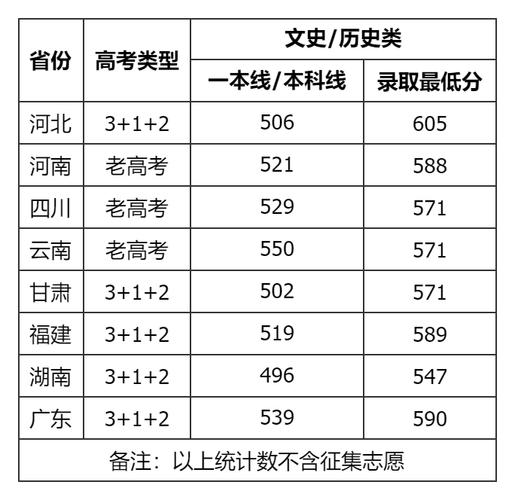 四川大学美术录取分数线是多少？-第2张图片-泰美艺术培训
