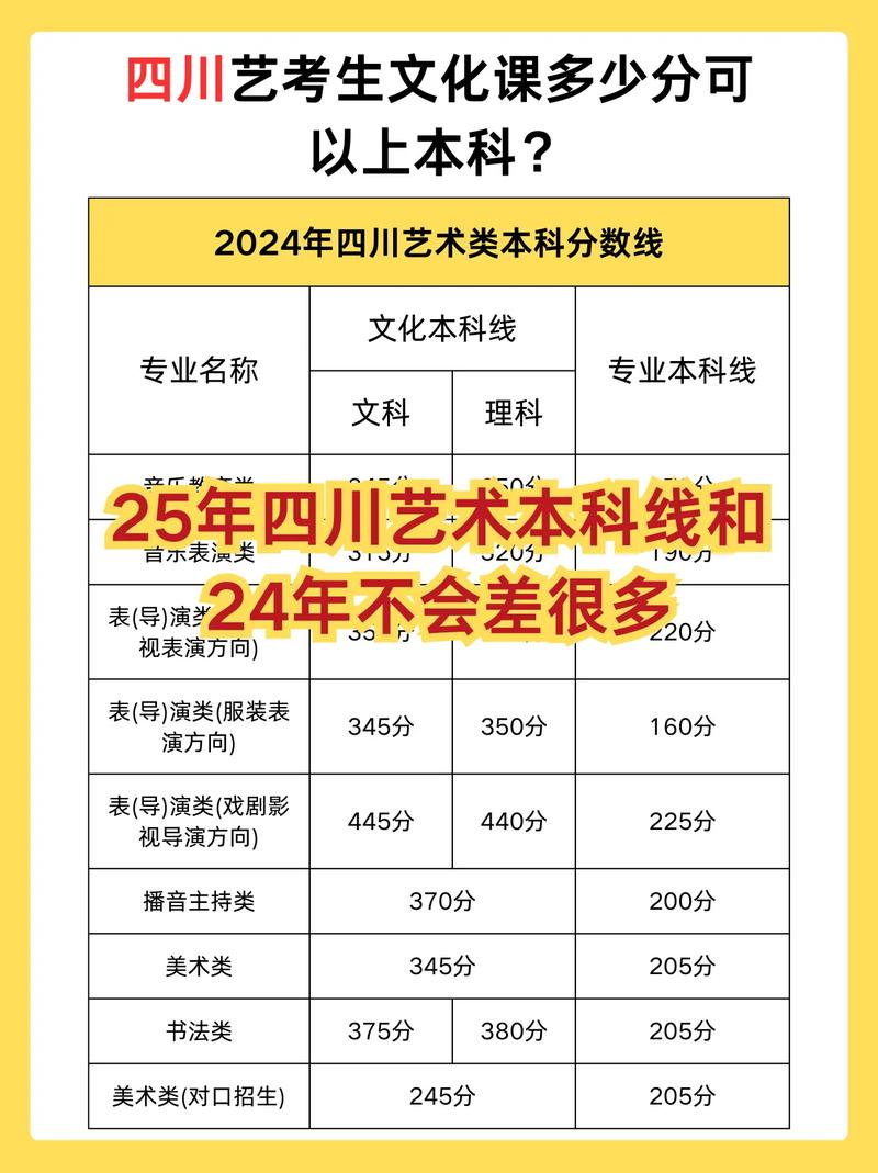 四川大学美术录取分数线是多少？-第3张图片-泰美艺术培训