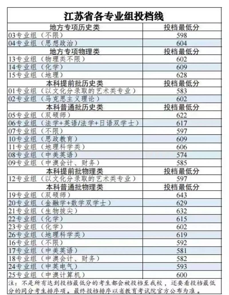南京师范大学美术分数线-第1张图片-泰美艺术培训
