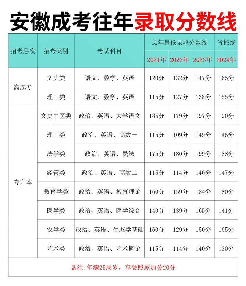 2025安徽艺考综合分-第2张图片-泰美艺术培训