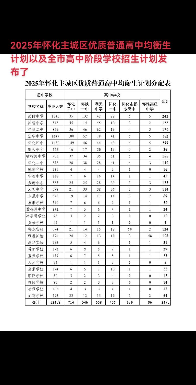 怀化2025艺考合格线是多少？-第1张图片-泰美艺术培训