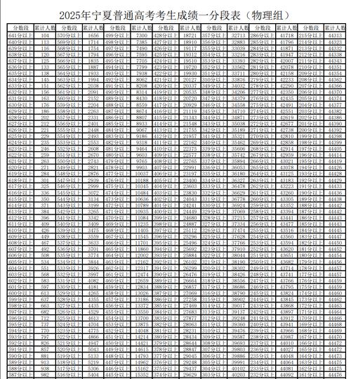 宁夏2025联考分数线预计何时公布？-第2张图片-泰美艺术培训
