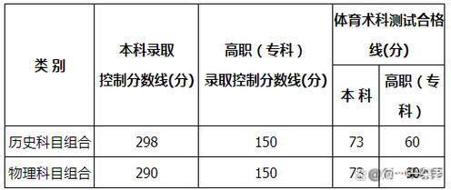 宁夏2025联考分数线预计何时公布？-第3张图片-泰美艺术培训
