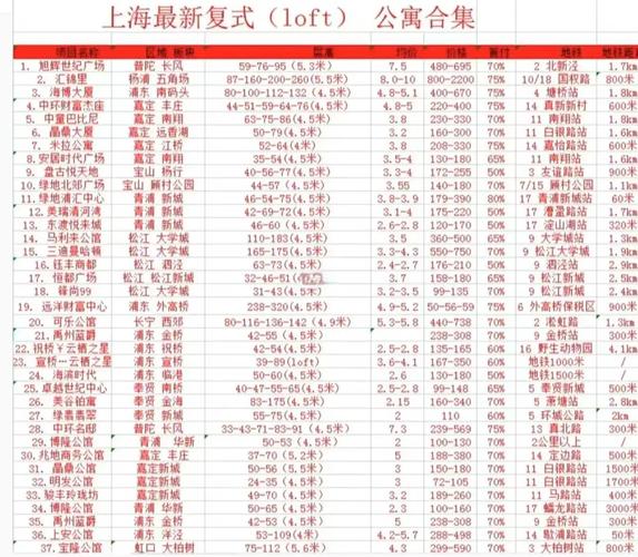 上海音乐学院公寓价格多少？-第1张图片-泰美艺术培训