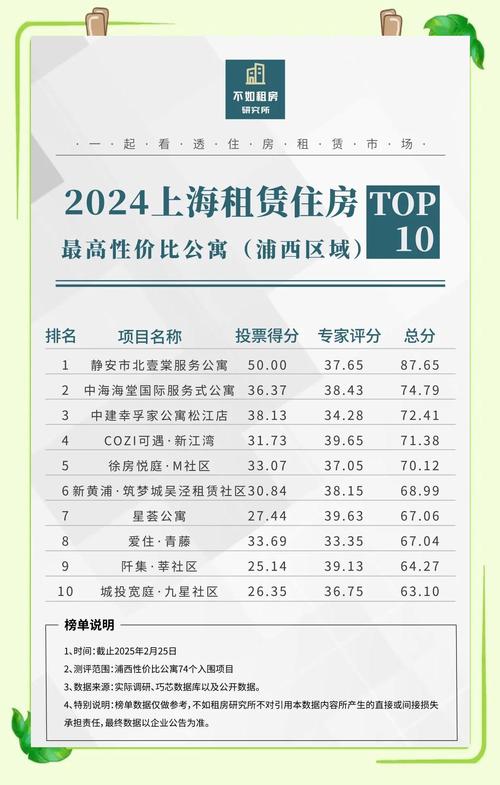 上海音乐学院公寓价格多少？-第2张图片-泰美艺术培训