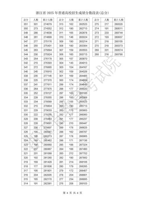 2025浙江艺考人数多少？为何增减？-第2张图片-泰美艺术培训