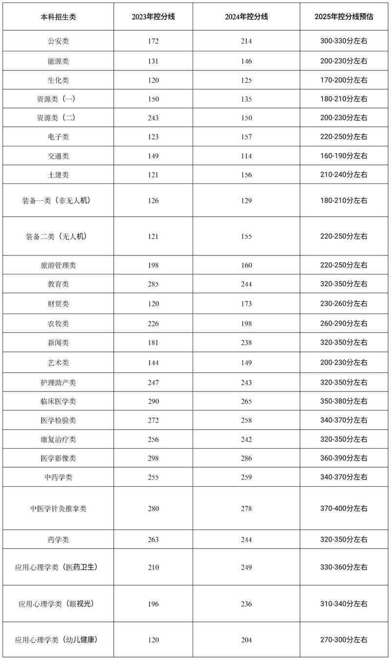 2025甘肃艺考成绩何时公布？-第2张图片-泰美艺术培训