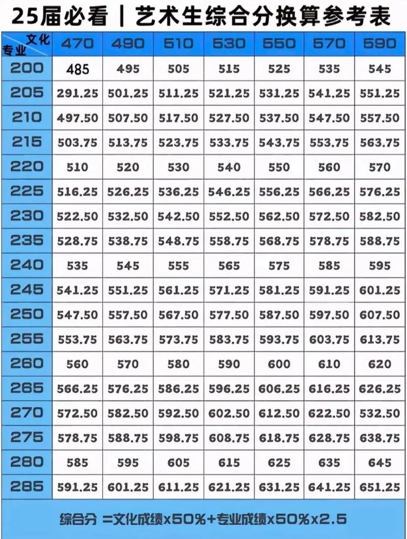 2025甘肃艺考成绩何时公布？-第3张图片-泰美艺术培训